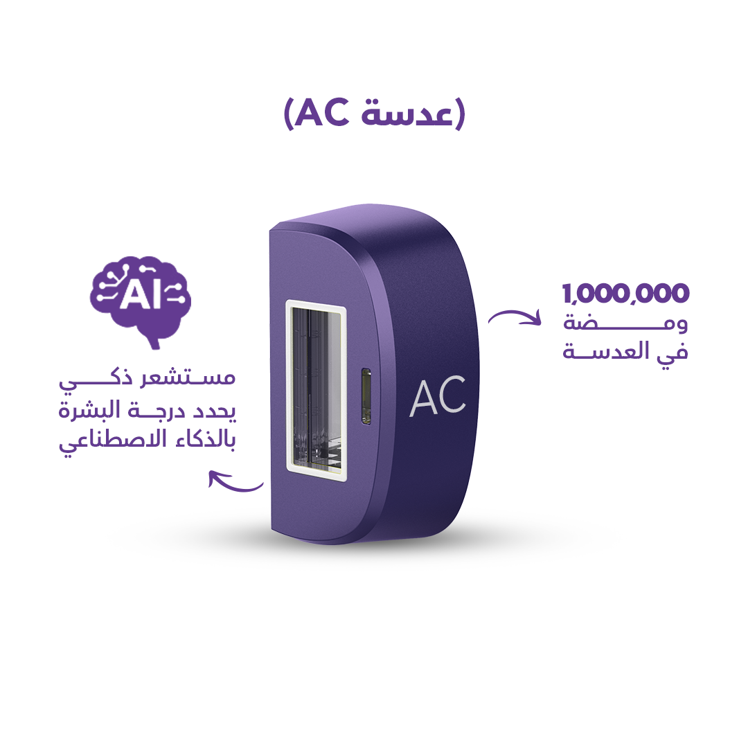 Roxa Smart Lens Pack - Purple (SR + AC)
